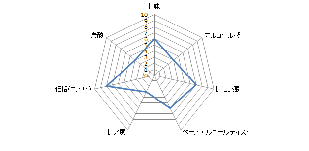 f:id:clear-rock:20180226193233p:plain