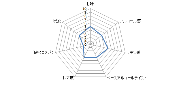 f:id:clear-rock:20180304202701p:plain
