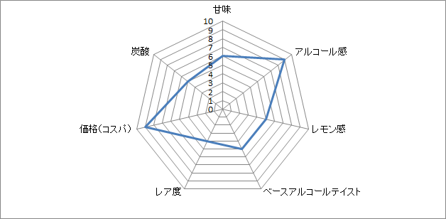 f:id:clear-rock:20180306165147p:plain