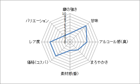 f:id:clear-rock:20180314221949p:plain