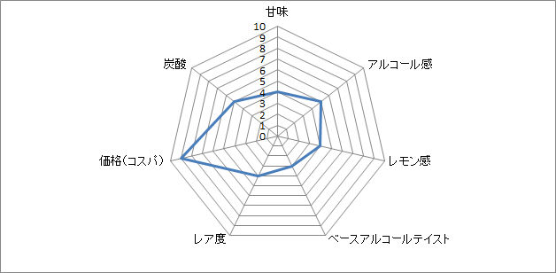 f:id:clear-rock:20180329190844p:plain