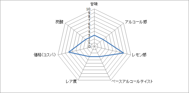 f:id:clear-rock:20180402192811p:plain