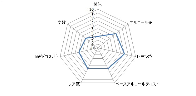 f:id:clear-rock:20180408185522p:plain