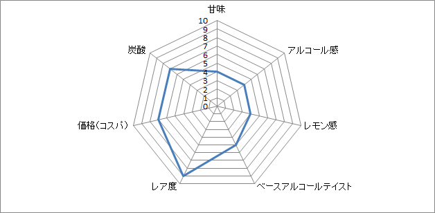 f:id:clear-rock:20180409185452p:plain