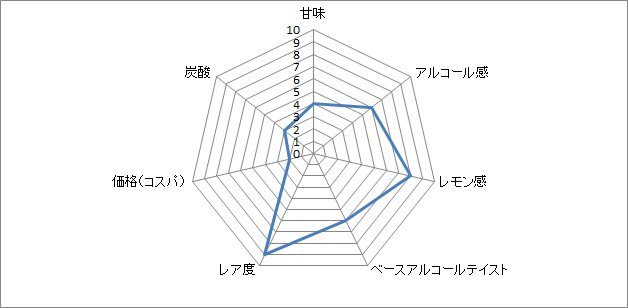 f:id:clear-rock:20180409191810p:plain
