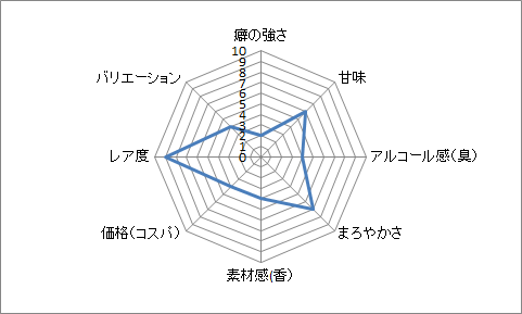 f:id:clear-rock:20180424190609p:plain
