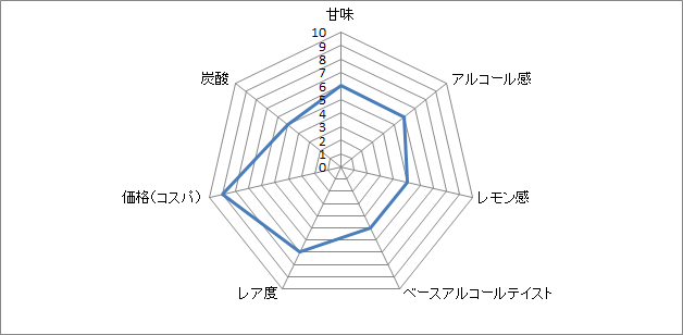 f:id:clear-rock:20180502185550p:plain
