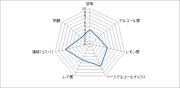 f:id:clear-rock:20180504190315p:plain