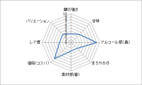f:id:clear-rock:20180510221053p:plain