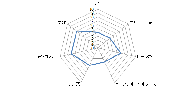 f:id:clear-rock:20180512195138p:plain