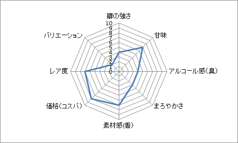 f:id:clear-rock:20180526190822p:plain f:id:clear-rock:20180526190822p:plain