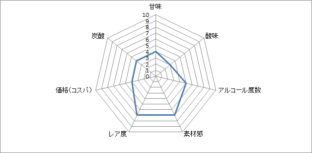 f:id:clear-rock:20180601185230p:plain