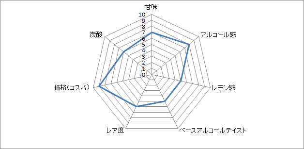 f:id:clear-rock:20180601195426p:plain