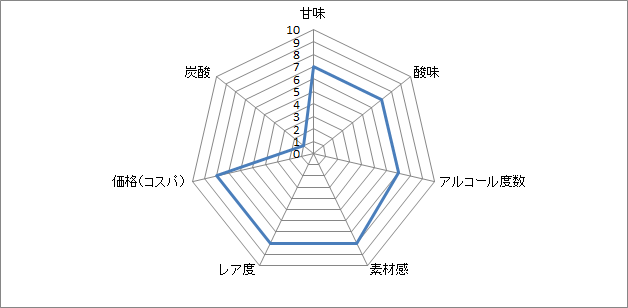 f:id:clear-rock:20180603205132p:plain