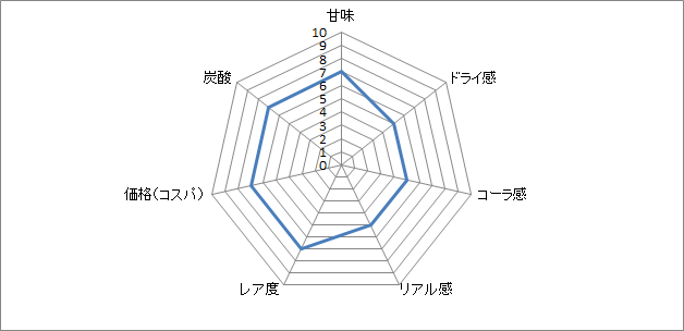 f:id:clear-rock:20180614235016p:plain