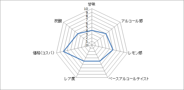 f:id:clear-rock:20180620180024p:plain