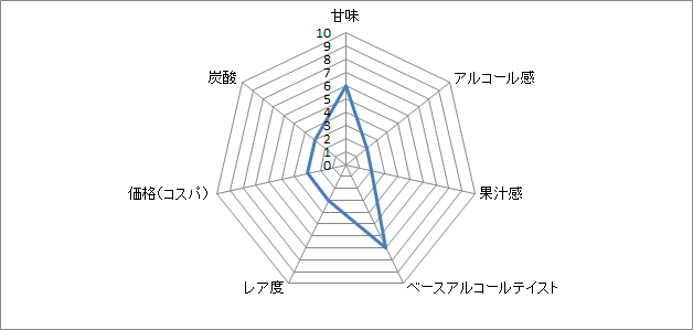 f:id:clear-rock:20180630190530p:plain