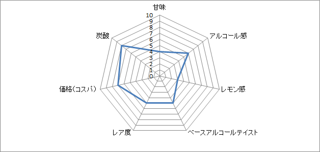 f:id:clear-rock:20180709214240p:plain