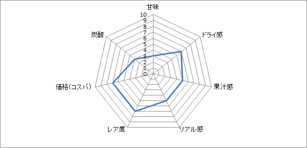 f:id:clear-rock:20180717175940p:plain
