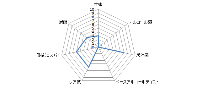 f:id:clear-rock:20180729192702p:plain