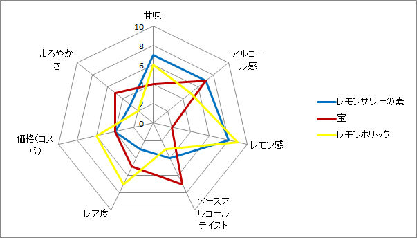 f:id:clear-rock:20180827210456p:plain