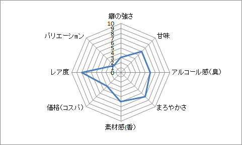 f:id:clear-rock:20180906190129p:plain