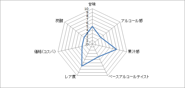 f:id:clear-rock:20180917200401p:plain