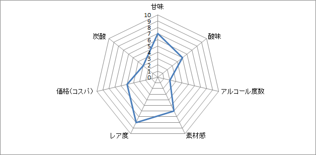 f:id:clear-rock:20181003195204p:plain