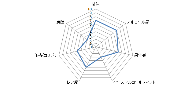 f:id:clear-rock:20181014182950p:plain