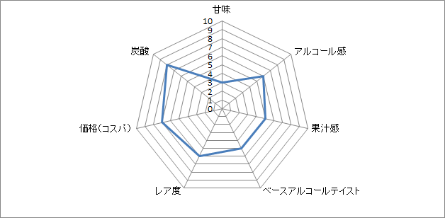 f:id:clear-rock:20181021200019p:plain f:id:clear-rock:20181021200019p:plain