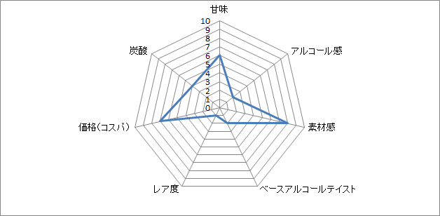 f:id:clear-rock:20181205203254p:plain