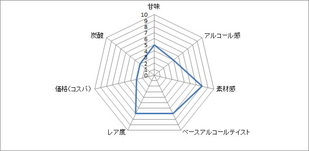 f:id:clear-rock:20181210204526p:plain