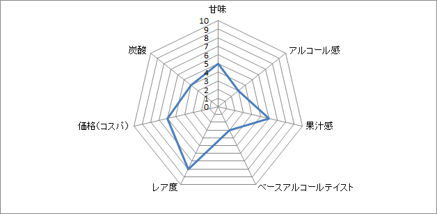 レモンサワーを比較してみた Vol 100 合同酒精 Nippon Premium 瀬戸内産レモンミックスのチューハイ 晩酌代は小遣いから