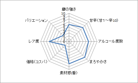 f:id:clear-rock:20190105175000p:plain