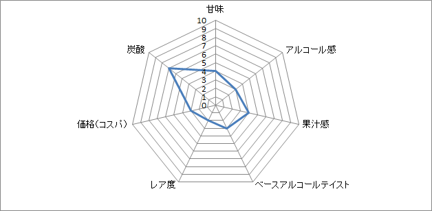 f:id:clear-rock:20190109194438p:plain