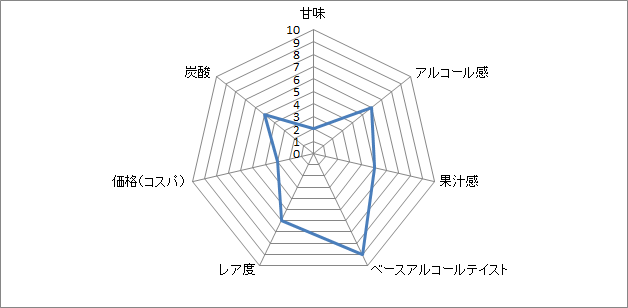 f:id:clear-rock:20190221213054p:plain