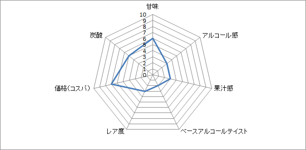 f:id:clear-rock:20190312215515p:plain