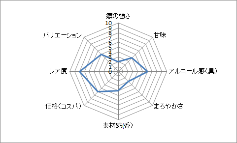 f:id:clear-rock:20190320191027p:plain