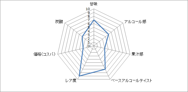 f:id:clear-rock:20190401181718p:plain