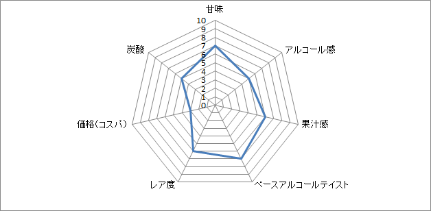 f:id:clear-rock:20190501195146p:plain