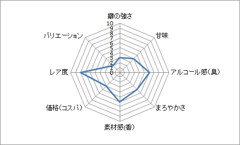 f:id:clear-rock:20190507205502p:plain