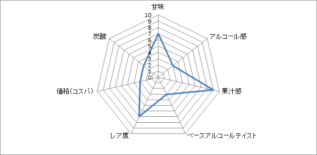 f:id:clear-rock:20190516191713p:plain