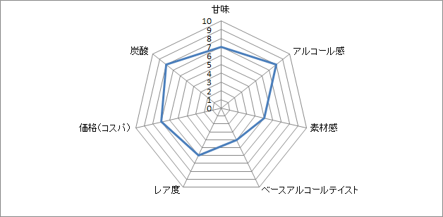 f:id:clear-rock:20190516200030p:plain