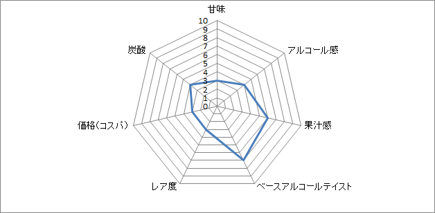 f:id:clear-rock:20190519184839p:plain