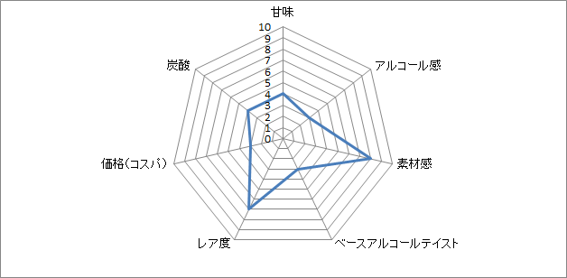 f:id:clear-rock:20190521181926p:plain