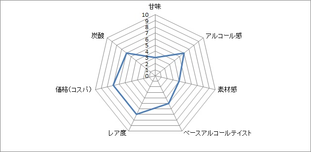 f:id:clear-rock:20190522201321p:plain