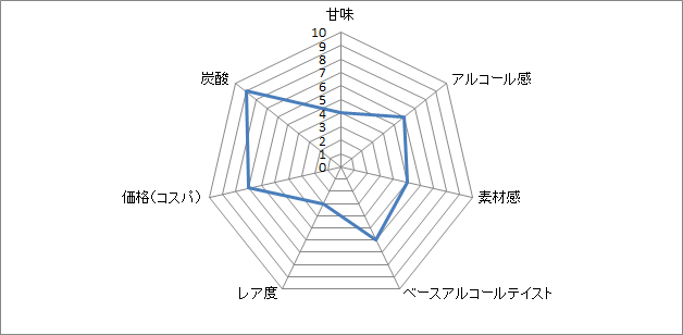 f:id:clear-rock:20190605205046p:plain