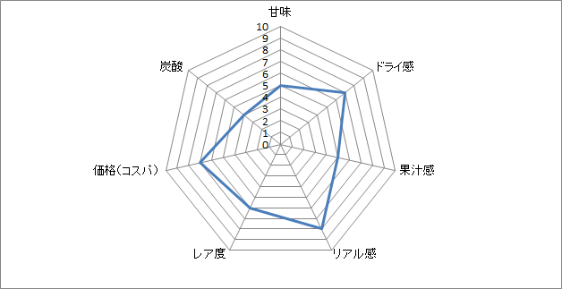f:id:clear-rock:20190615194201p:plain
