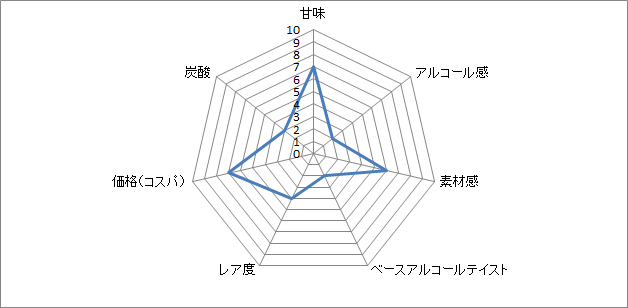 f:id:clear-rock:20190624195645p:plain