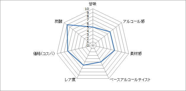 f:id:clear-rock:20190723200753p:plain